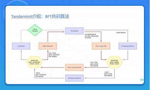 tendermint 源码 分析